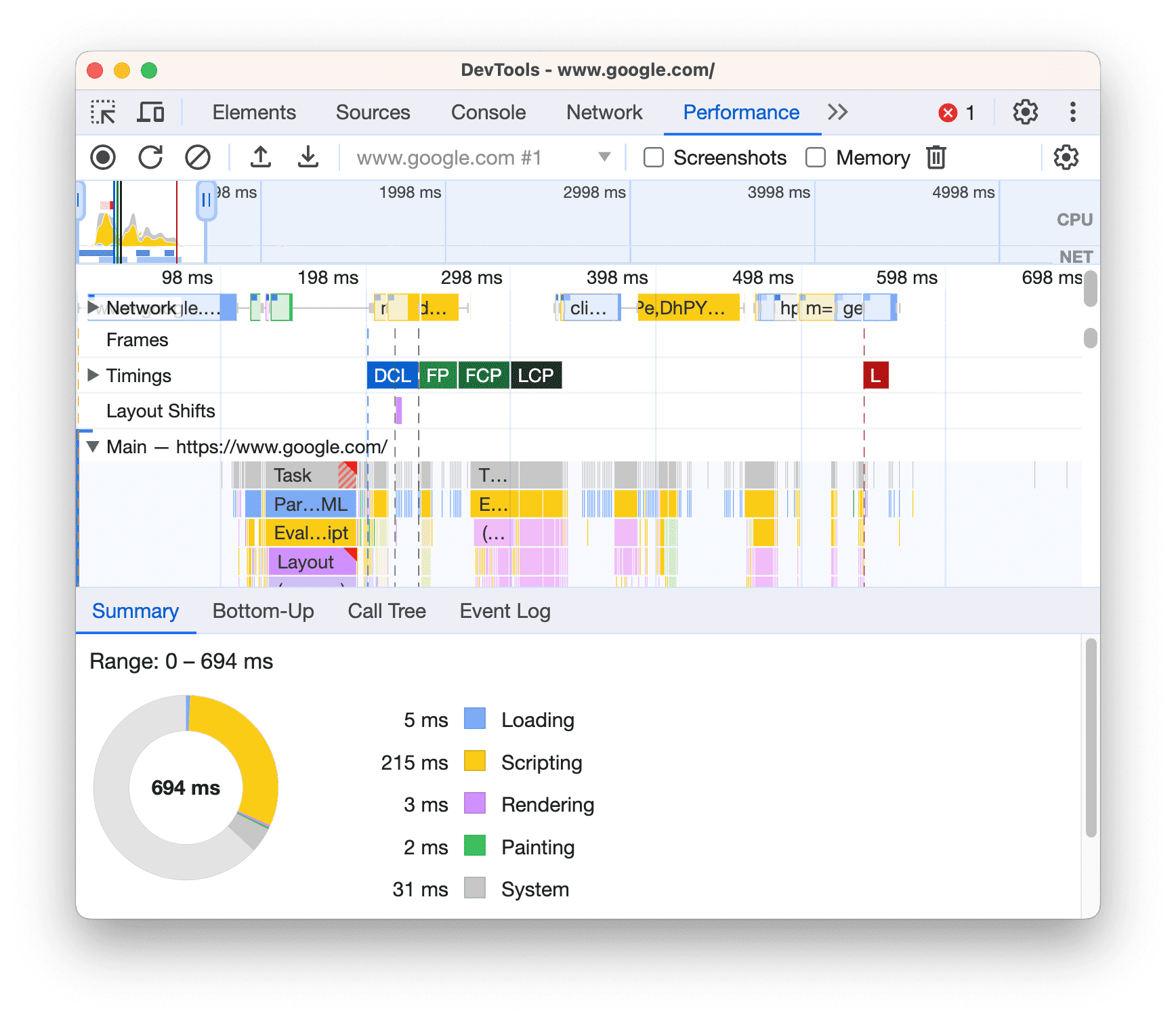 Performance panel.