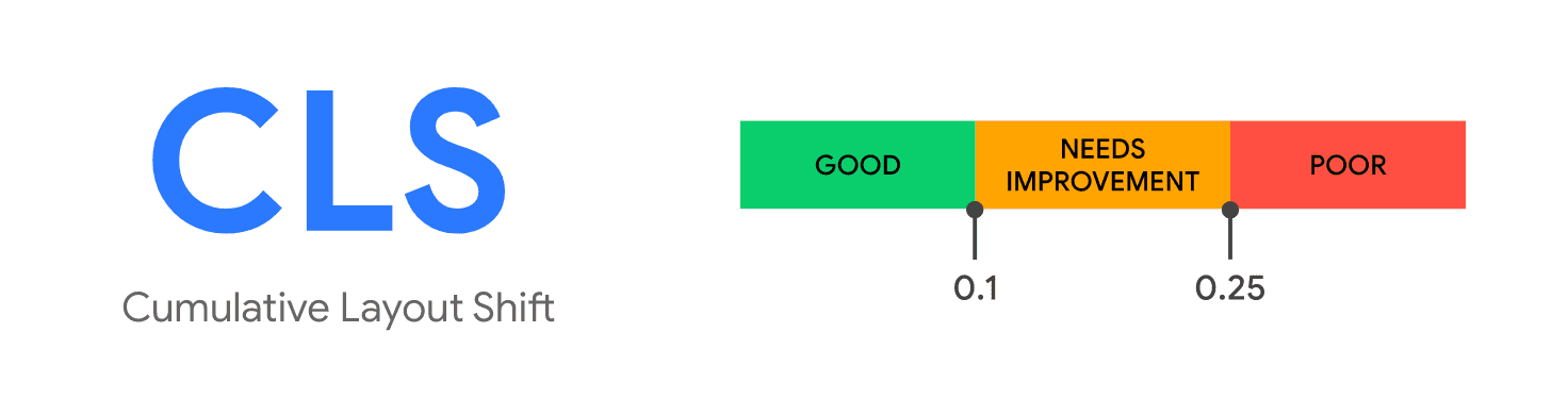 próg CLS,