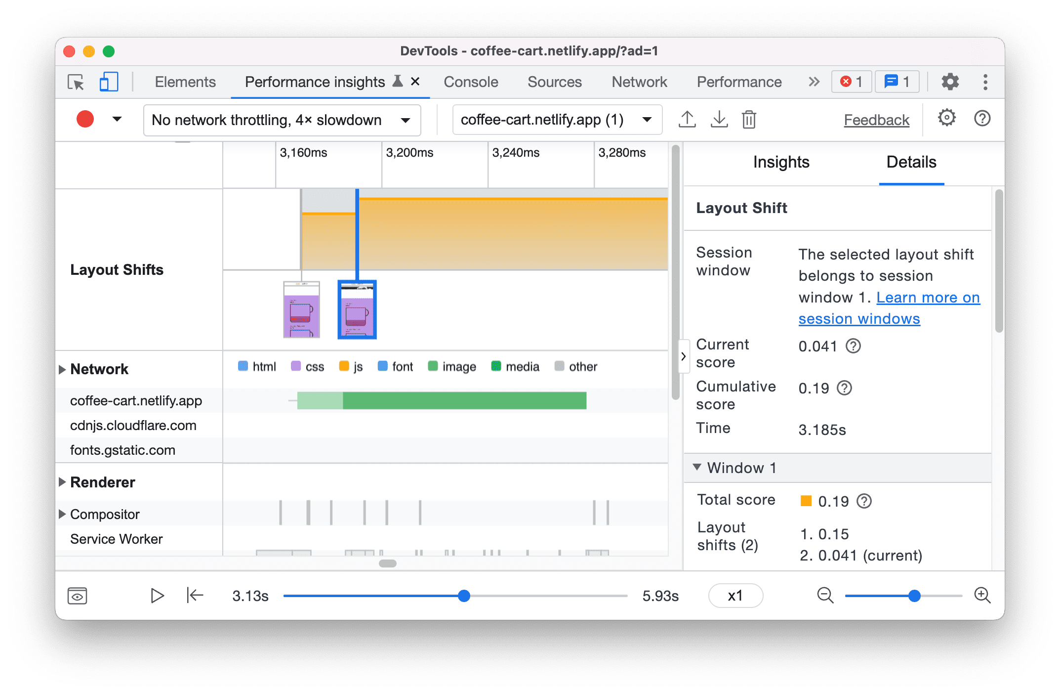 INSiGHT! What is a CORE SCORE?