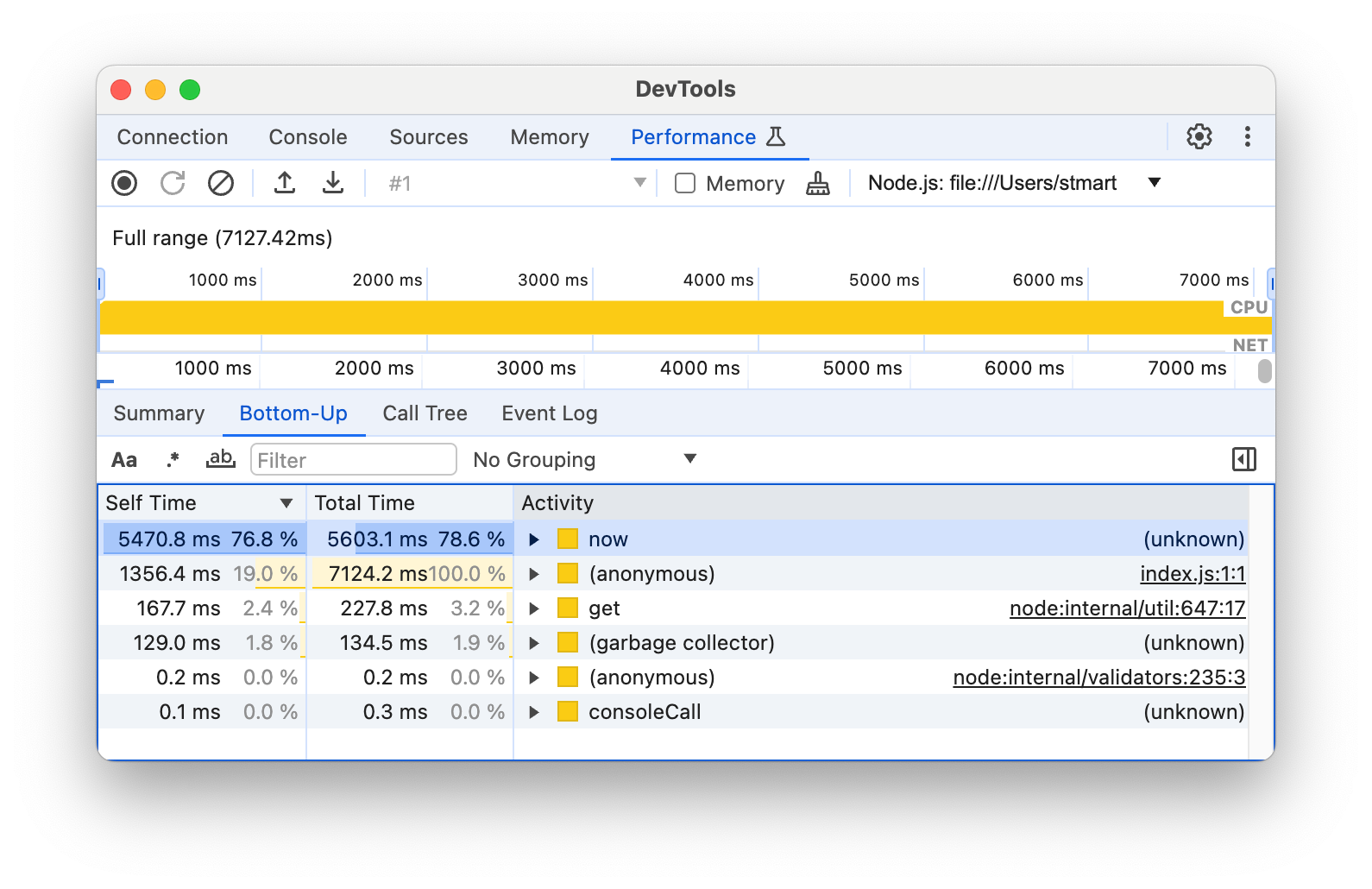 Tab „Bottom-up-Ansatz“