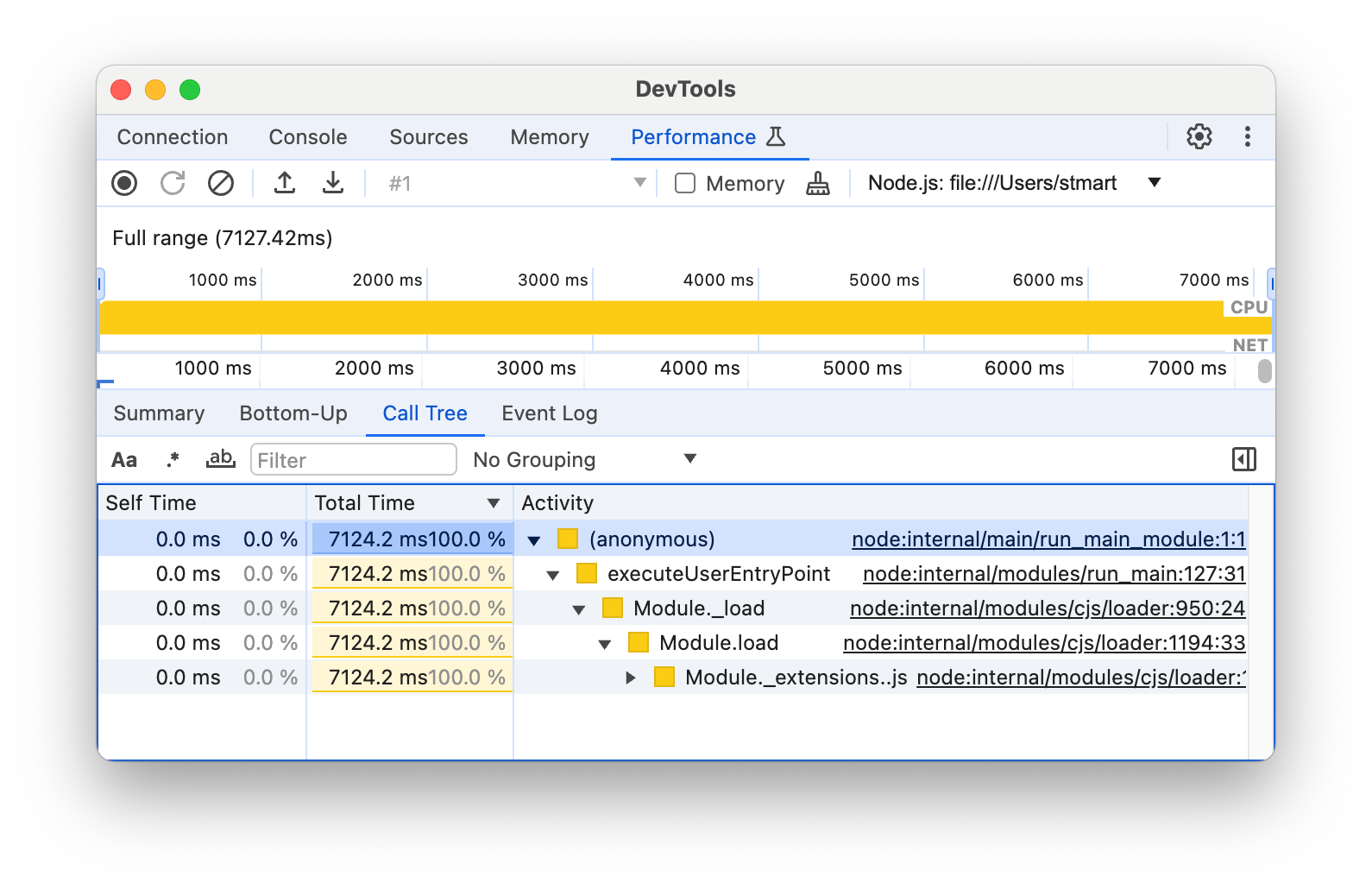 Tab „Aufrufstruktur“