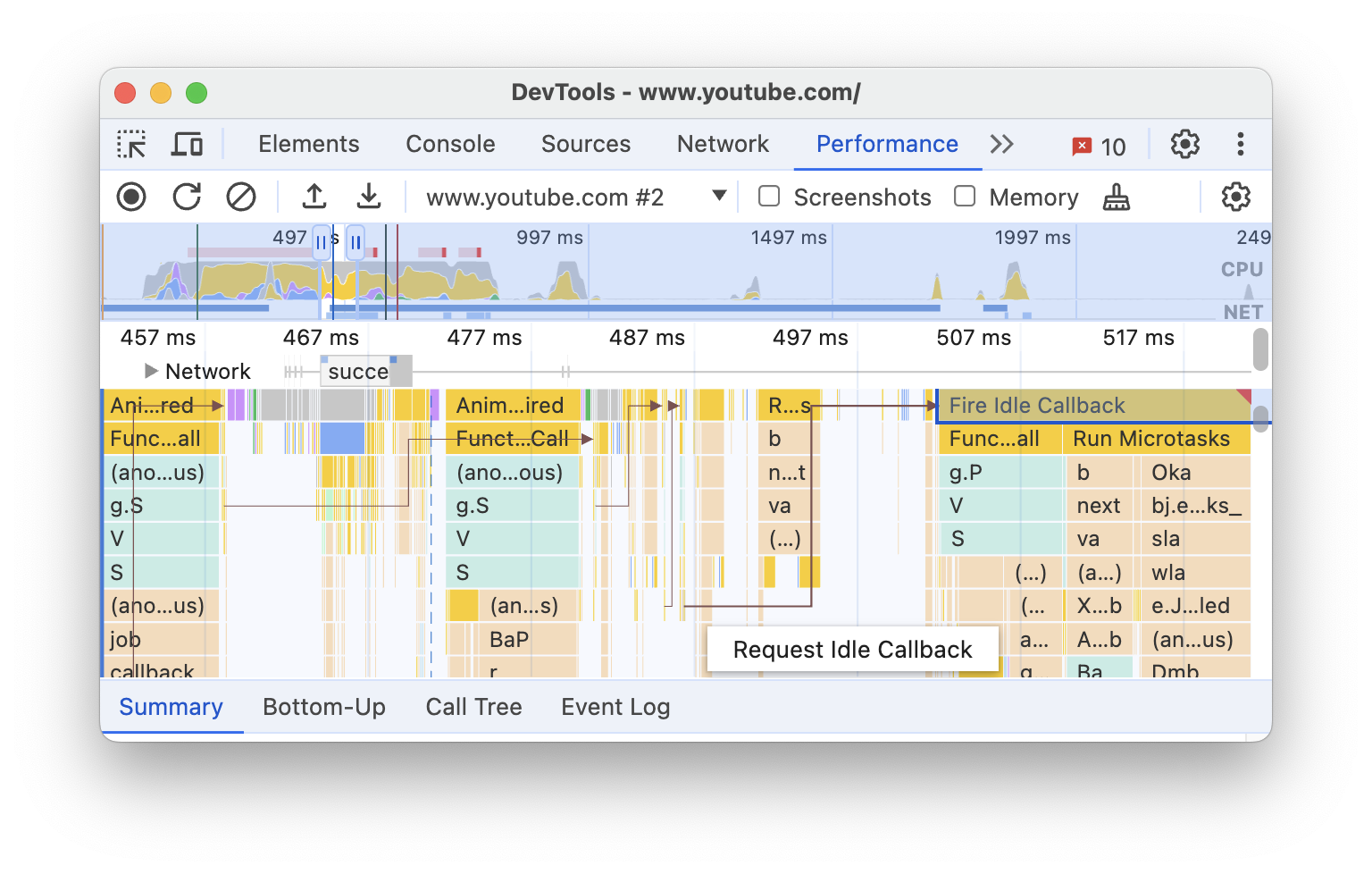 An arrow from the request to the firing of an idle callback.