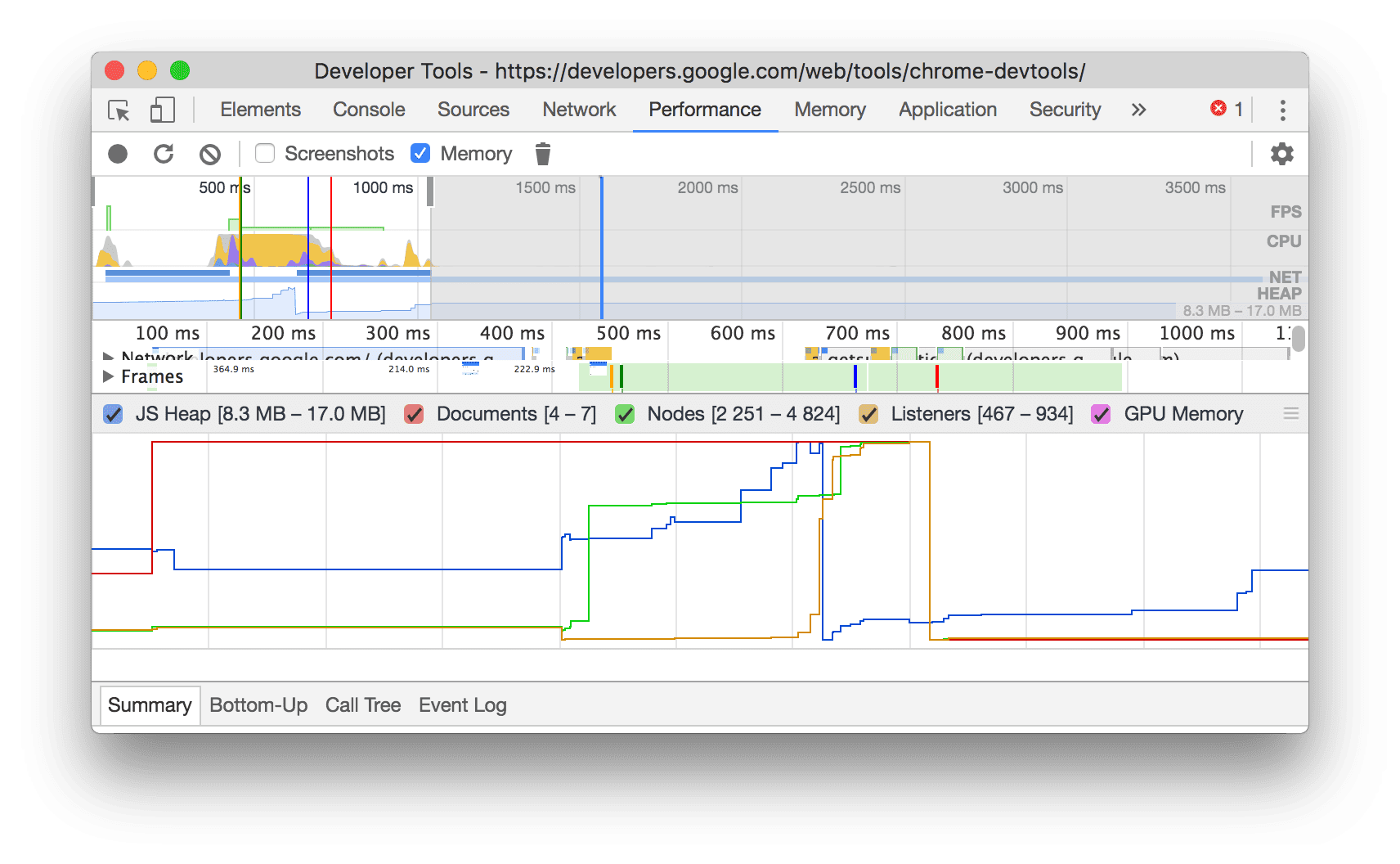 Memory metrics.