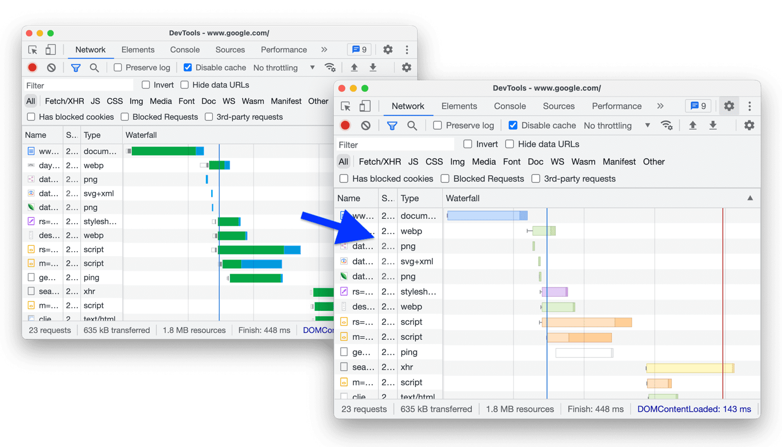 Coluna "Cascata" na guia "Rede" sem e com codificação por cores.