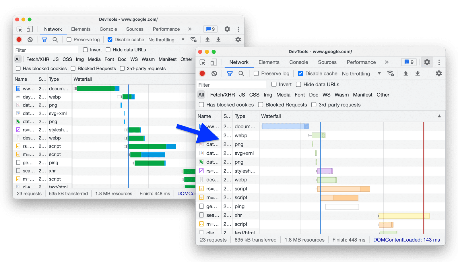 The Waterfall column on the Network tab without and with color-coding.