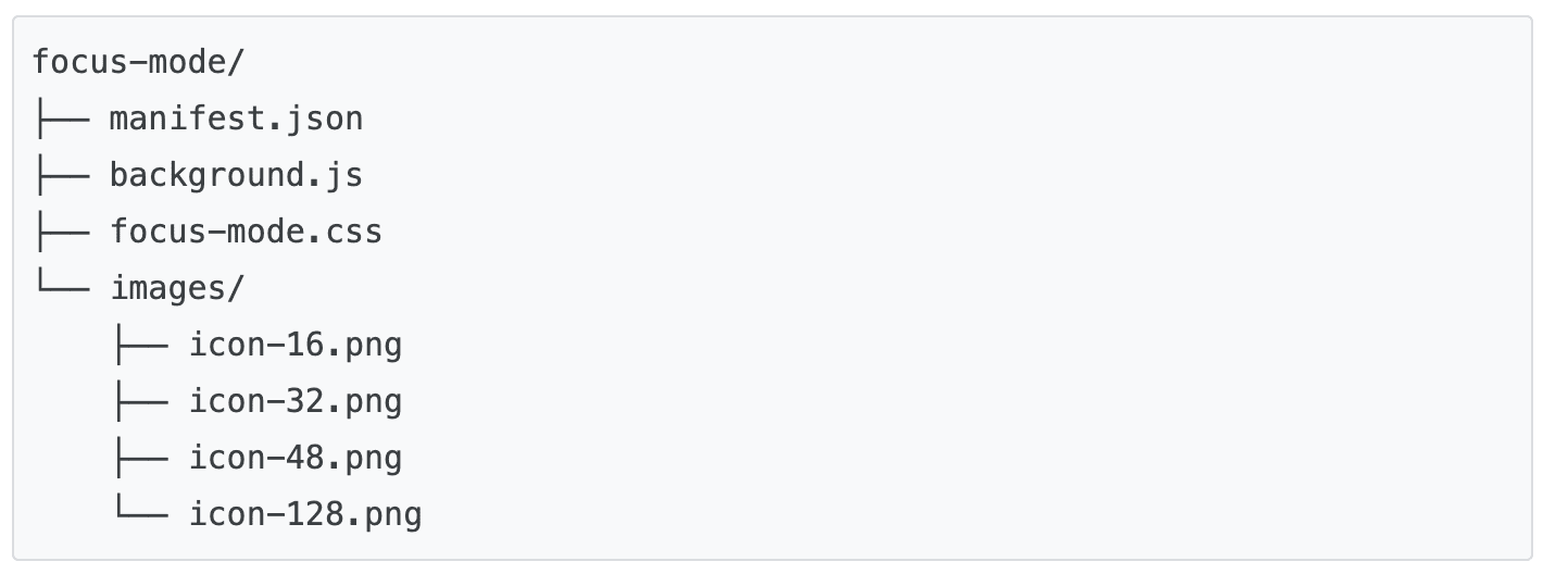 Contenu du dossier du mode Concentration : manifest.json, background.js, focus-mode.css et le dossier "images".