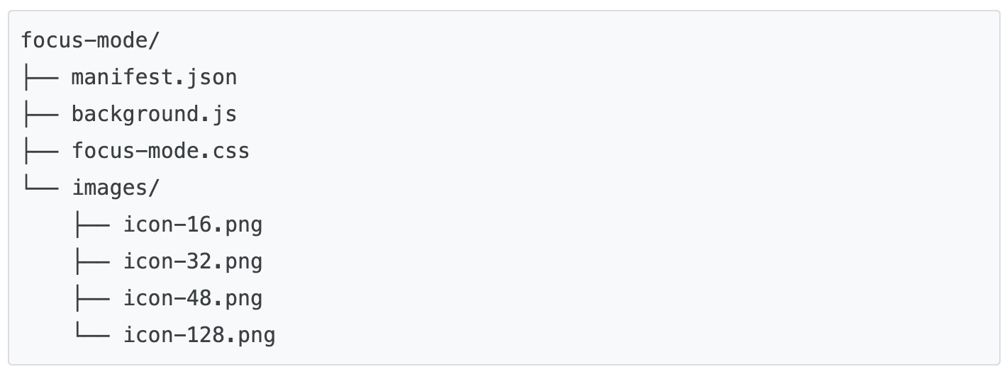 Содержимое папки режима фокуса: манифест.json, фон.js, focus-mode.css и папка изображений.