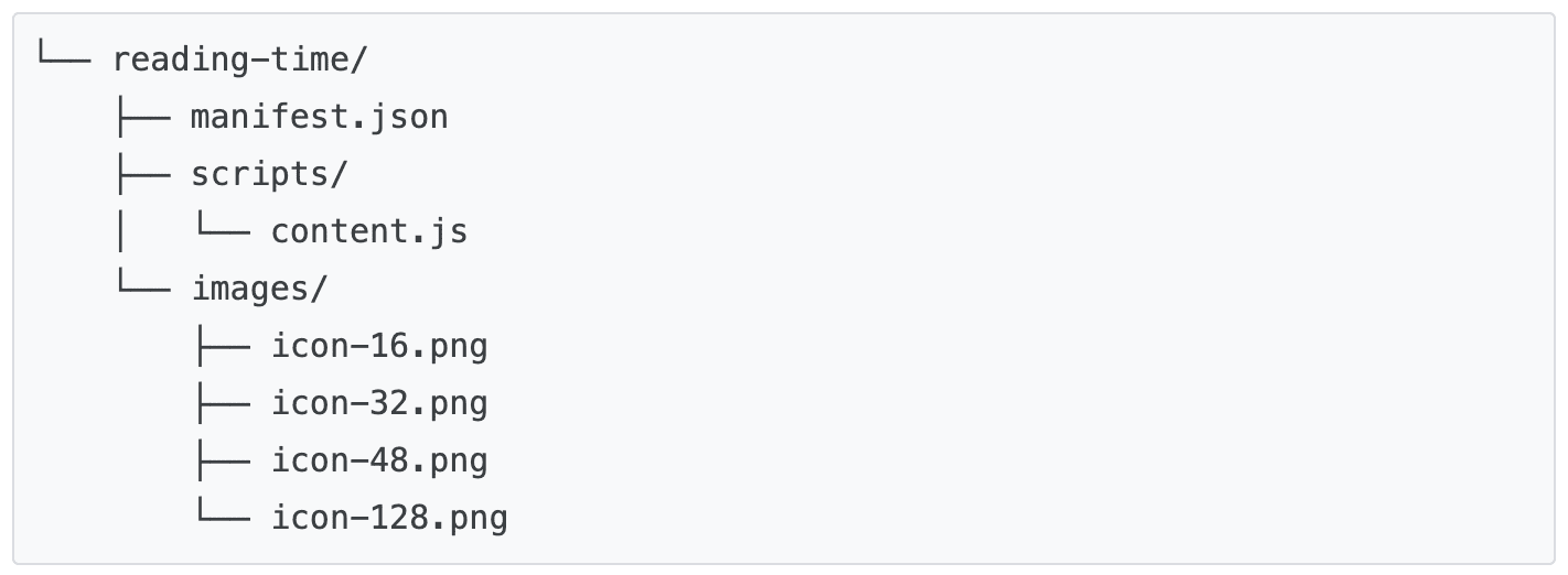 Contenu du dossier du temps de lecture: manifest.json, content.js dans le dossier &quot;scripts&quot; et le dossier &quot;images&quot;.