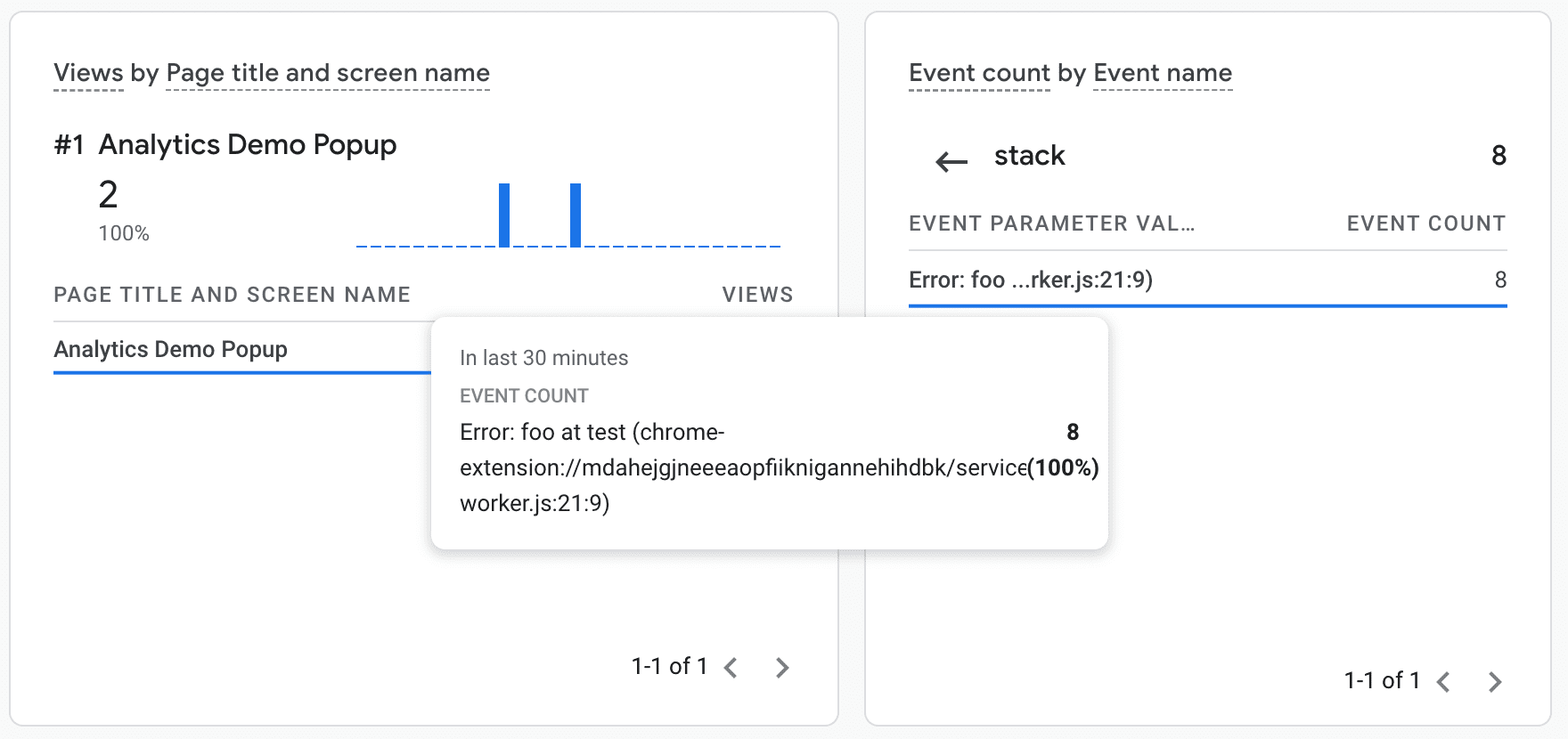 Evento de erro conforme mostrado no painel de eventos do Google Analytics.