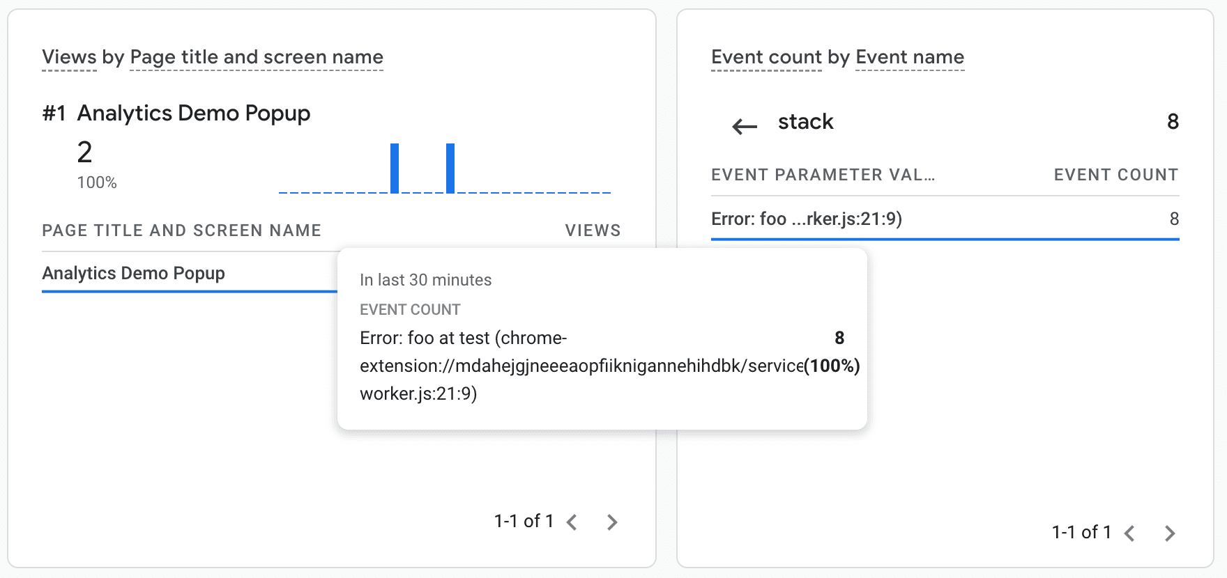 Evento de error tal como se muestra en el panel de eventos de Google Analytics.