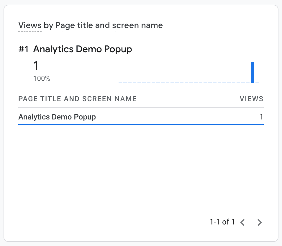 Sự kiện xem trang khi sự kiện đó hiển thị trên Trang tổng quan theo thời gian thực của Google Analytics.