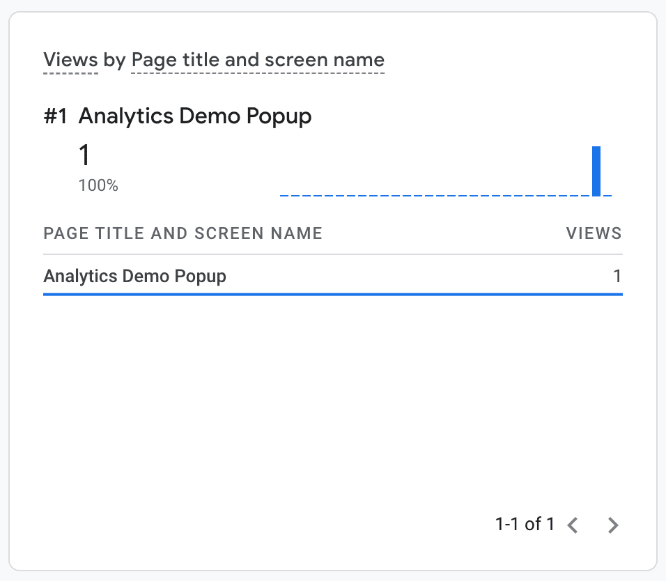 Evento de visualização de página conforme exibido no painel em tempo real do Google Analytics.