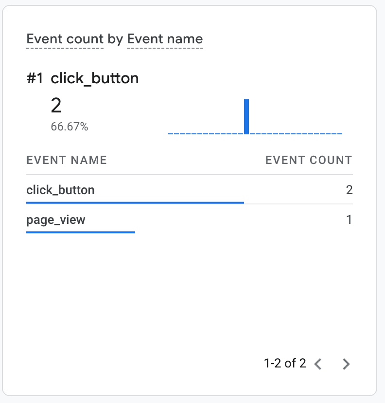 Realtime events in Google Analytics. 