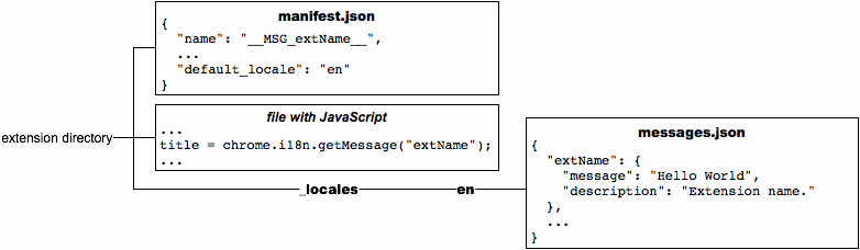 In the manifest.json file, 