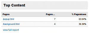 Analytics-Datenansicht der beliebtesten Inhalte für eine Website