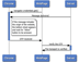 Verify phone numbers on the web with the WebOTP API | Identity | Chrome ...