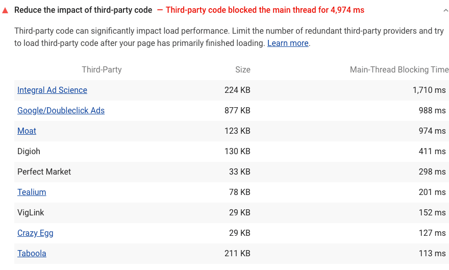 A screenshot of the Lighthouse Reduce the impact of third-party code audit