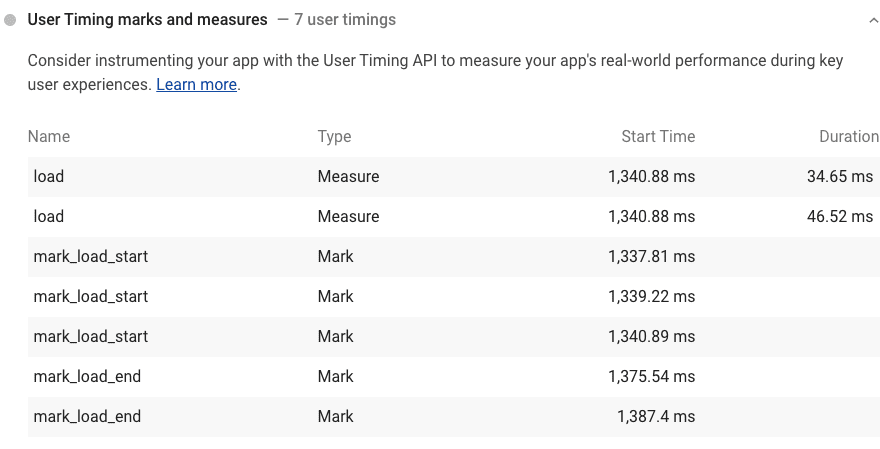 A screenshot of the Lighthouse User Timing marks and measures audit