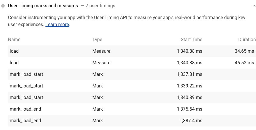 Lighthouse User Timing の監査のマークと測定のスクリーンショット