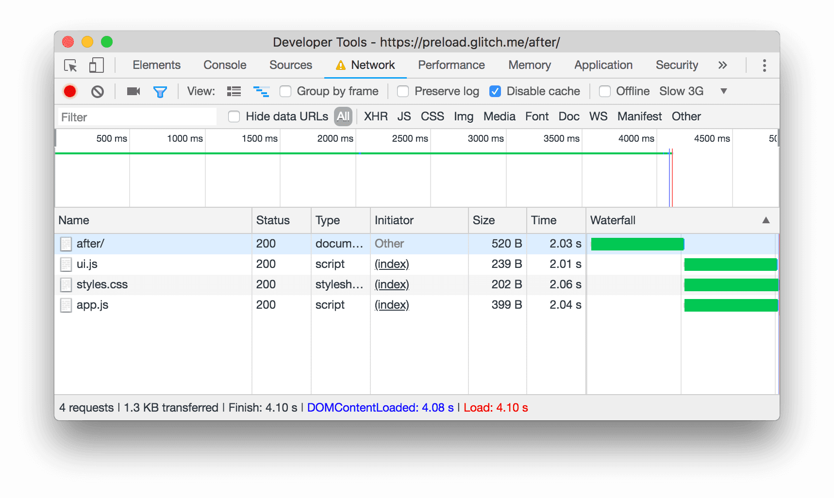 プリロード リンクを使用すると、style.css と ui.js が app.js と同時にリクエストされます。