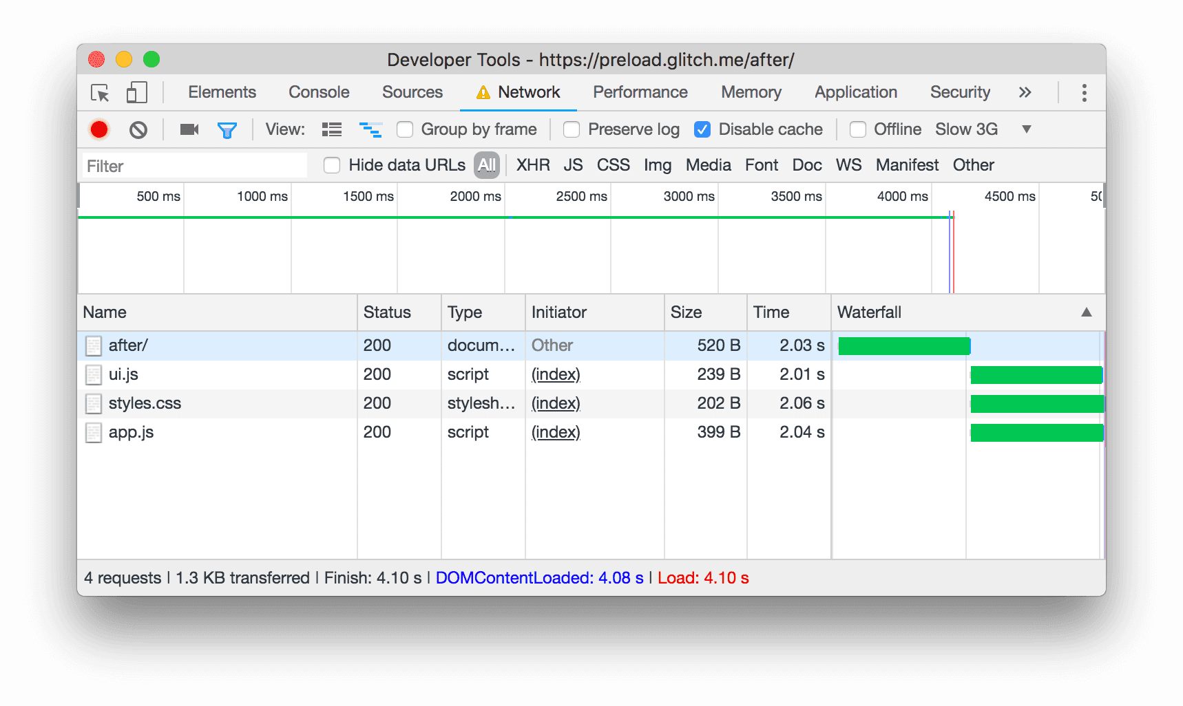 Avec les liens de préchargement, les fichiers styles.css et ui.js sont demandés en même temps que app.js.