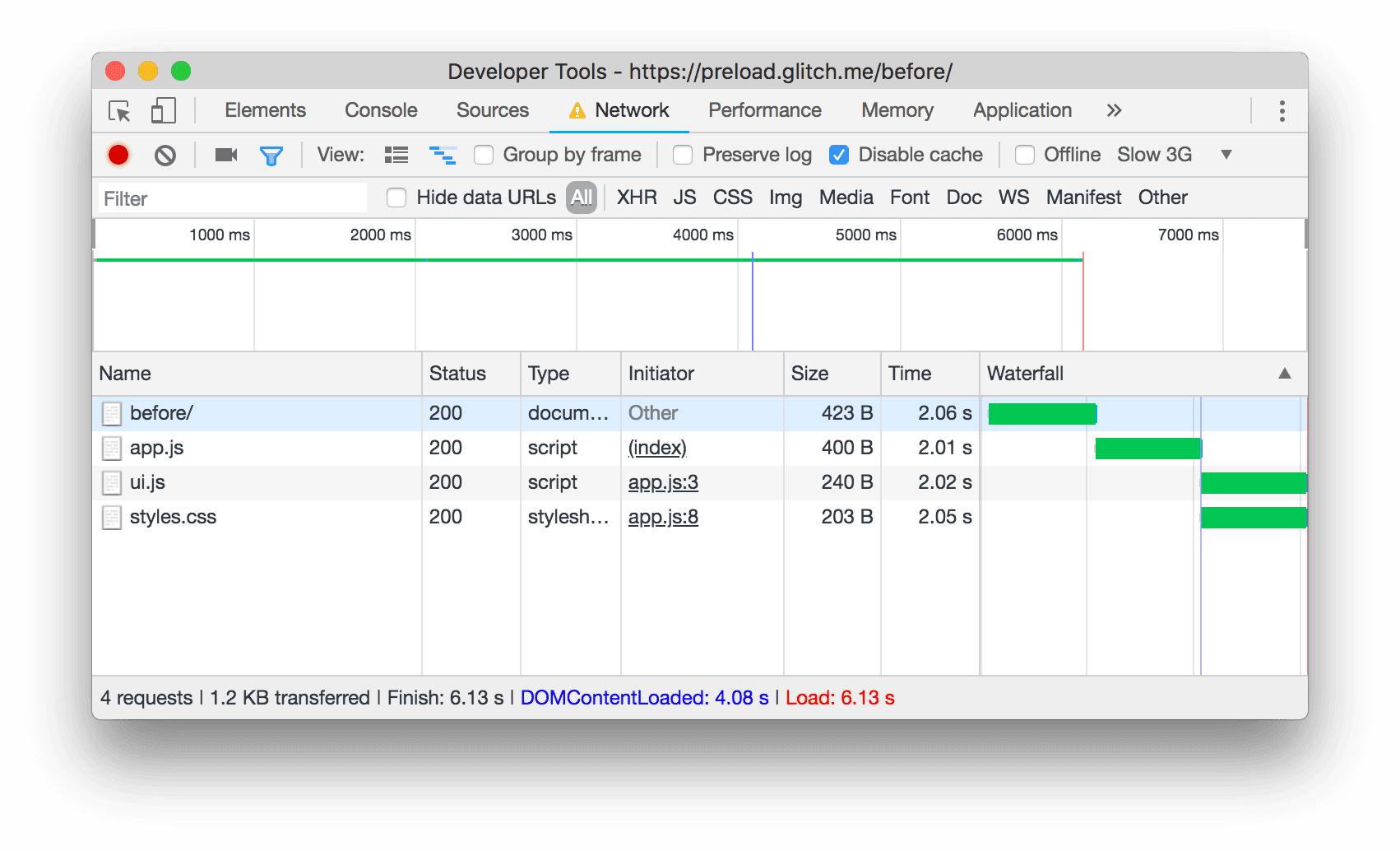 プリロード リンクがない場合、styles.css と ui.js は app.js がダウンロード、解析、実行された後にのみリクエストされます。