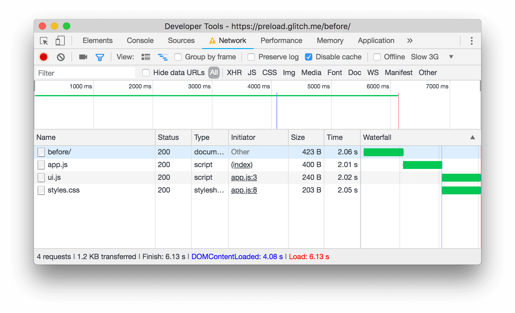 プリロード リンクがない場合、style.css と ui.js のリクエストは、app.js のダウンロード、解析、実行が完了した後に行われます。