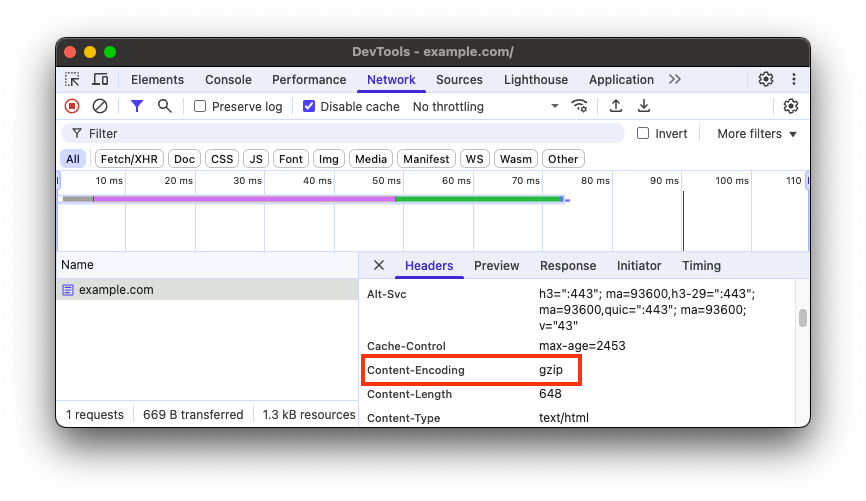 Narzędzia dla programistów wskazują, że żądanie dokumentu używa kompresji gzip