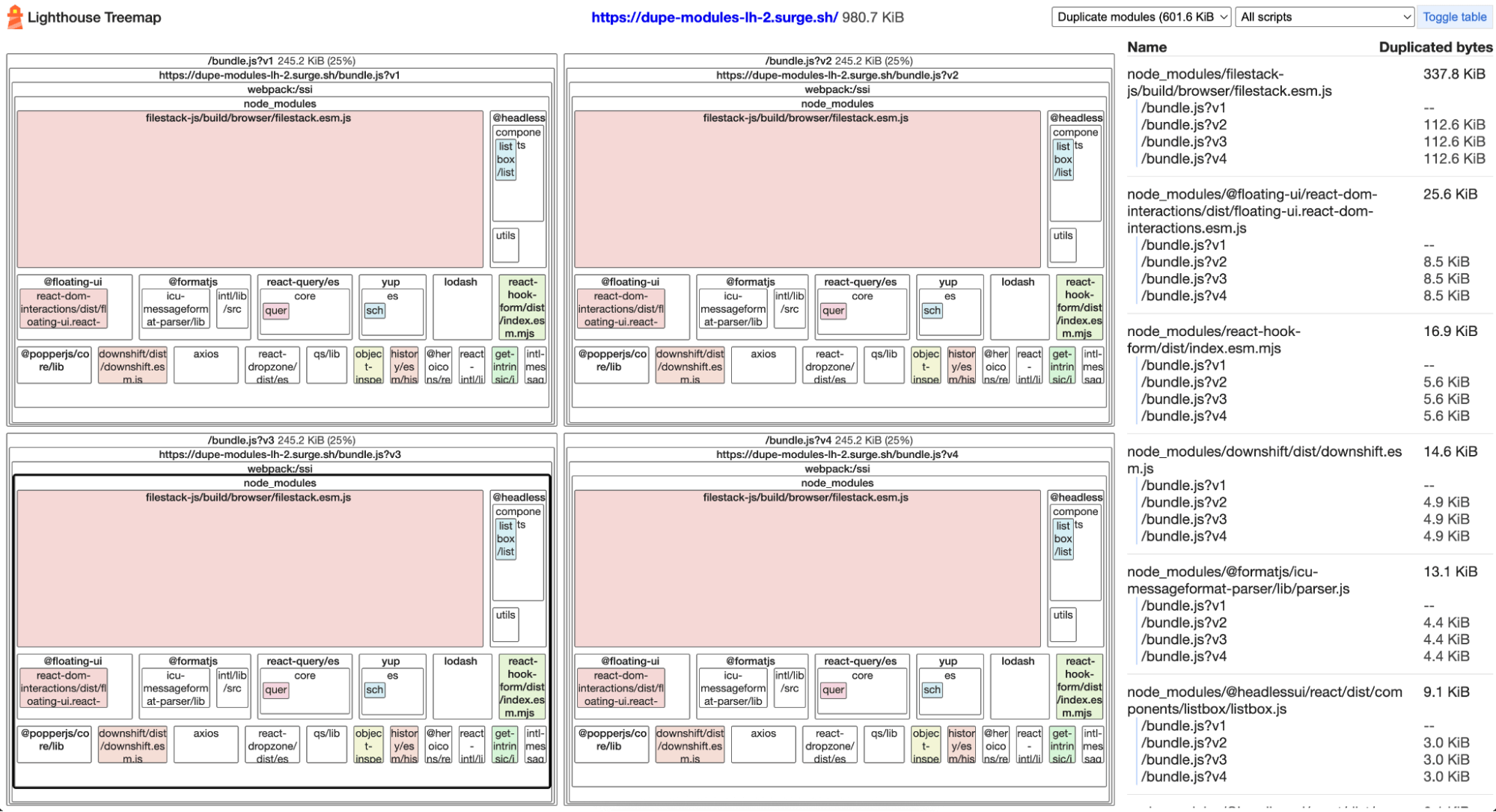 Lighthouse Treemap. The colored nodes represent duplicate modules found across multiple JavaScript bundles
