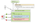 Architecture of specified origins allowed to access the feature
