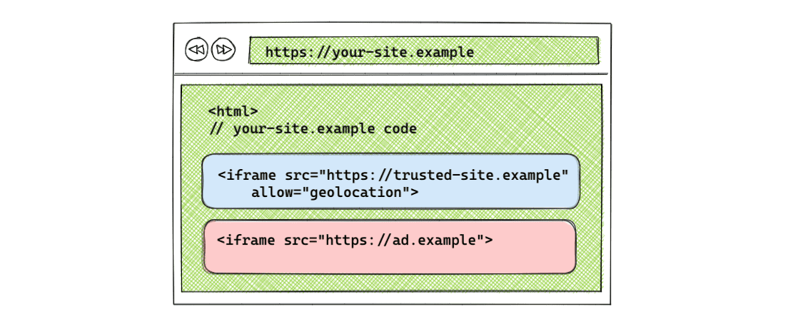 Configuración de iframe