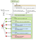 Quick overview of Permissions Policy usage.
