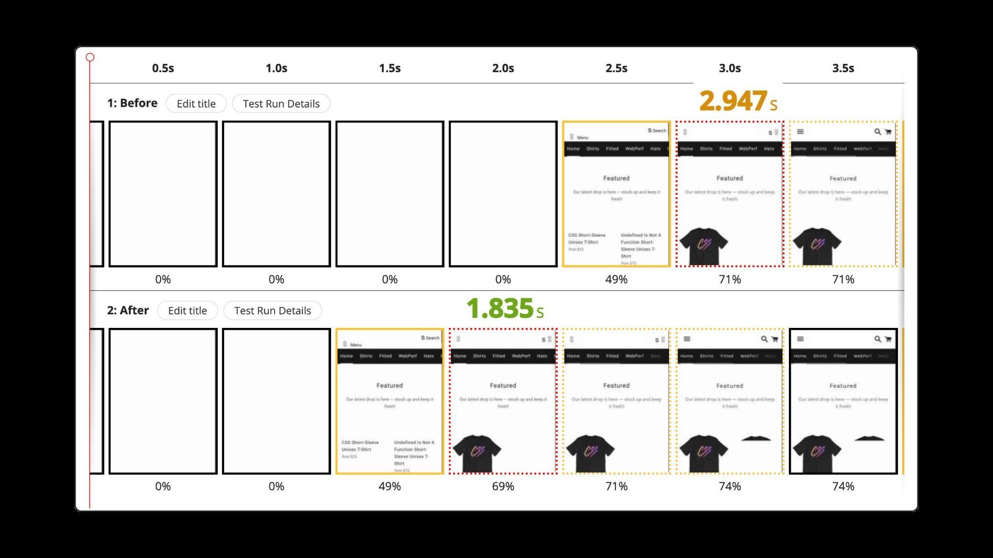 Comparaison de deux sites.