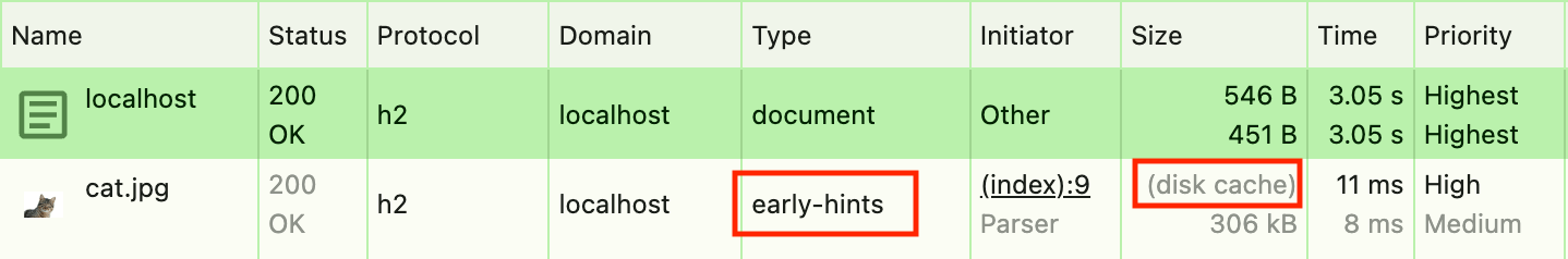 Сетевая панель, показывающая инициаторов Early Hints