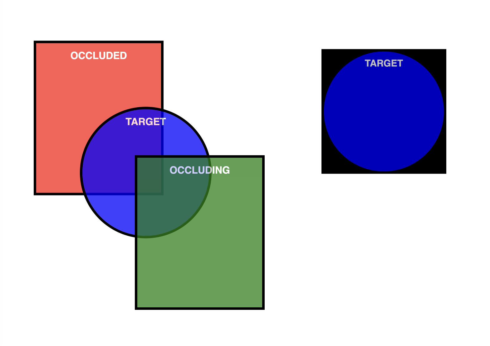 बिना आयत वाले पारदर्शी कैप्चर टारगेट के नतीजे का स्क्रीनशॉट.