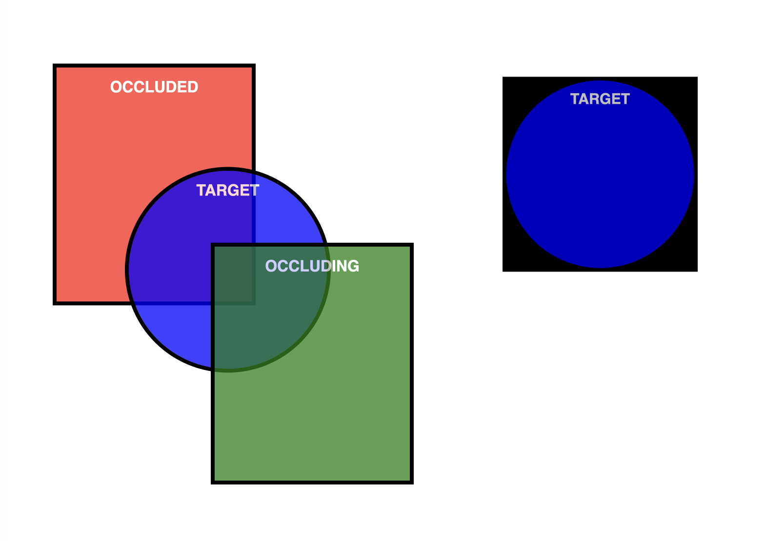 Capture d&#39;écran du résultat d&#39;une cible de capture transparente non rectangulaire.