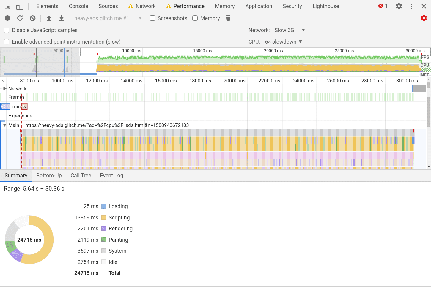 DevTools의 성능 추적 요약으로, 로드, 스크립팅, 렌더링, 페인팅과 같은 다양한 활동에 소요된 시간을 시각화하는 원형 차트가 있습니다.