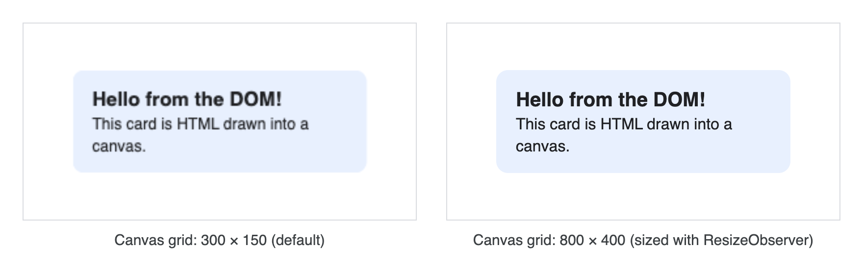 एचटीएमएल कार्ड की अगल-बगल में तुलना, जिसमें 'डीओएम की ओर से नमस्ते!' लिखा है यह कार्ड, कैनवस में बनाया गया एचटीएमएल है.' बाईं ओर: डिफ़ॉल्ट 300 x 150 कैनवस ग्रिड पर बनाया गया है, जो धुंधला दिख रहा है. दाईं ओर: ResizeObserver की मदद से, 800 x 400 कैनवस ग्रिड पर ड्रॉ किया गया है. यह शार्प दिख रहा है.