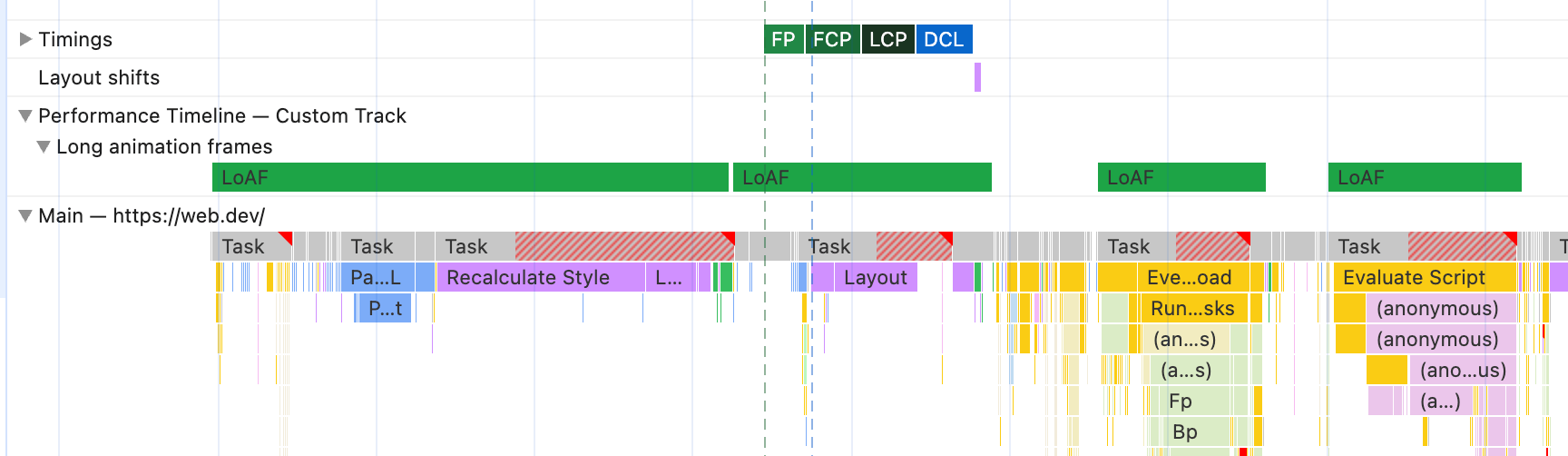 Rekaman aktivitas Panel Performa DevTools dengan jalur kustom yang menampilkan data Frame Animasi Panjang yang dapat dibandingkan dengan diagram lingkaran api utama.