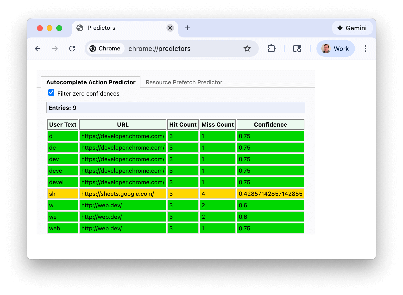 Page "Predictors" de Chrome filtrée pour afficher les prédictions faibles (grises), moyennes (ambre) et élevées (vertes) en fonction du texte saisi.
