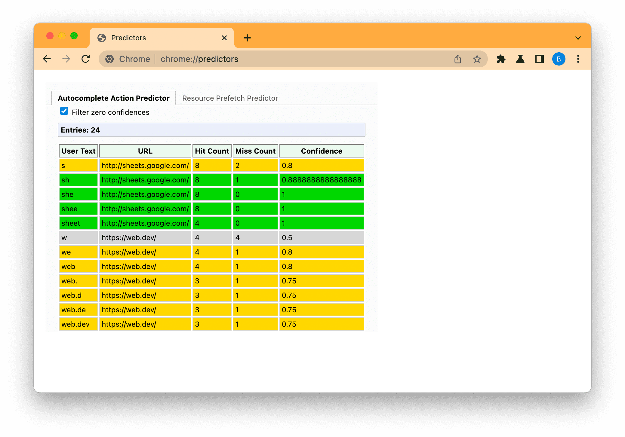 La pagina dei predittori di Chrome è filtrata per mostrare le previsioni basse (grigie), medie (ambra) e alte (verdi) in base al testo inserito.