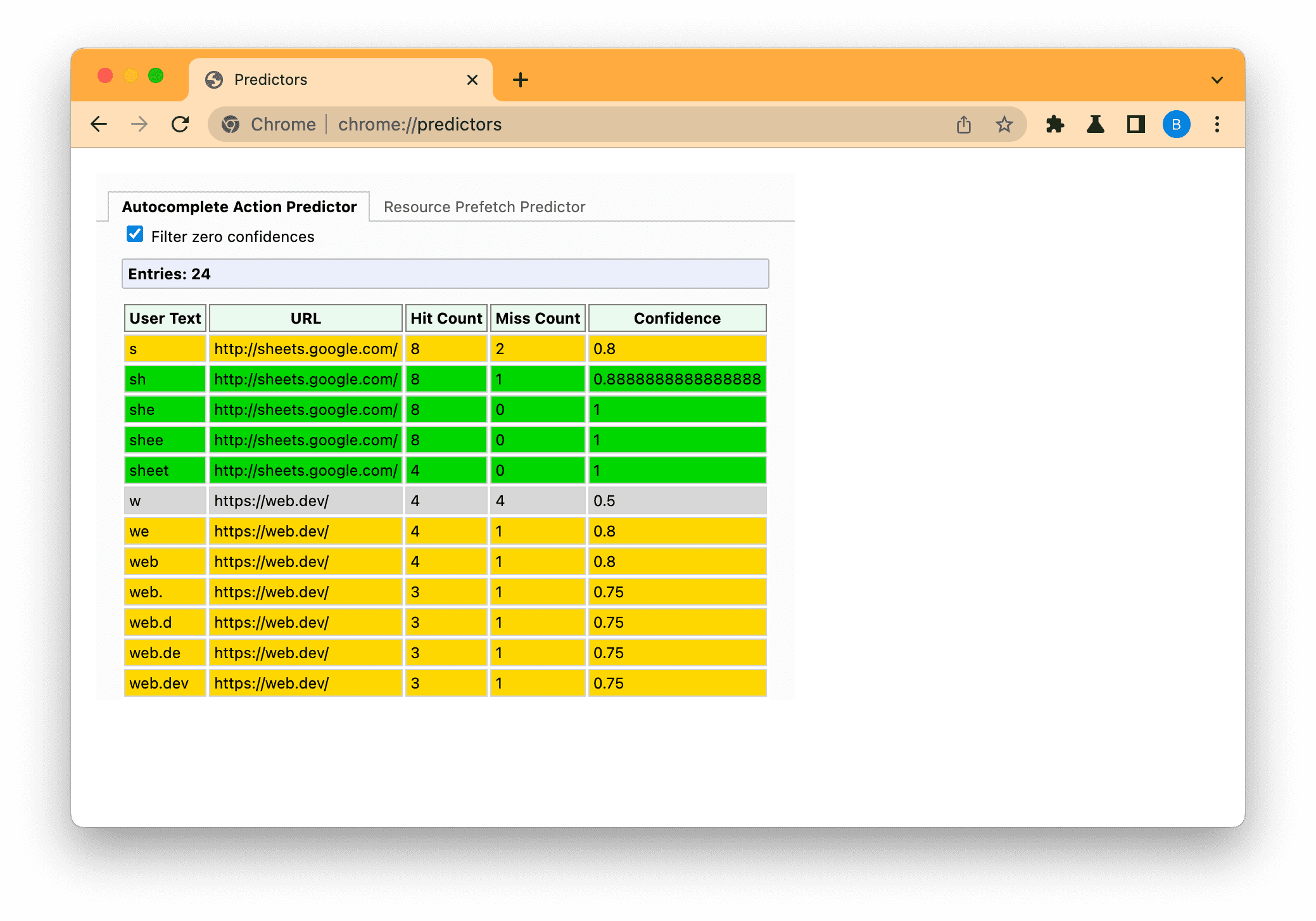 A página &quot;Preditores do Chrome&quot; filtrada para mostrar previsões baixas (cinza), médias (âmbar) e altas (verde) com base no texto inserido.