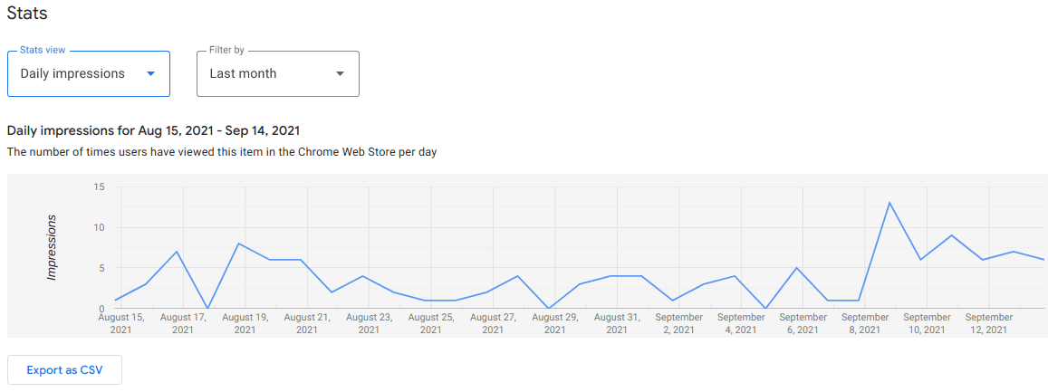 günlük gösterim sayısı istatistik grafiği