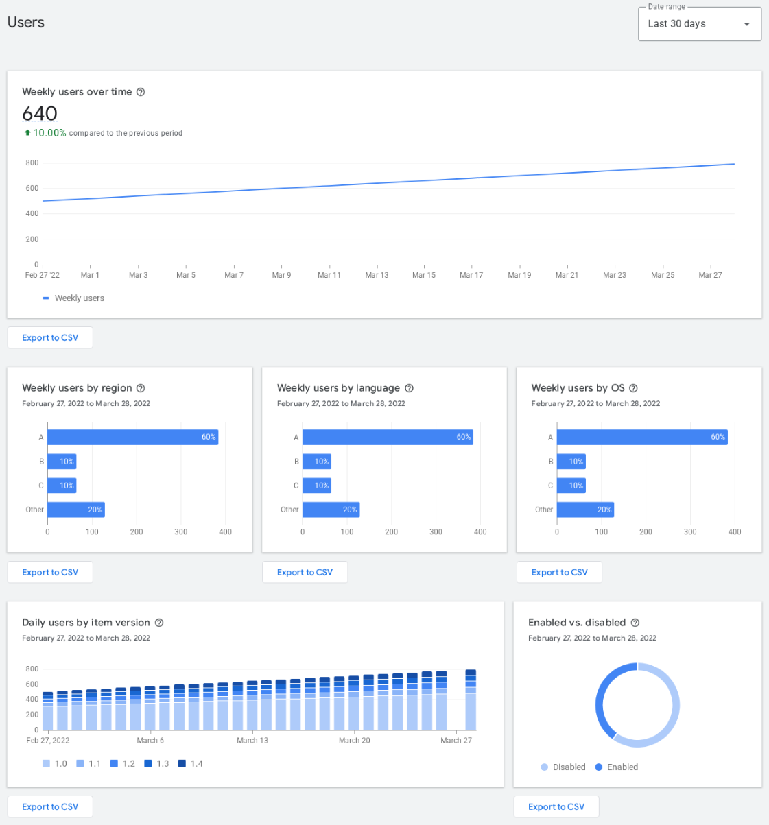 weekly users
statistics chart