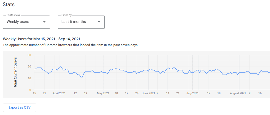 gráfico de estatísticas
de usuários semanais