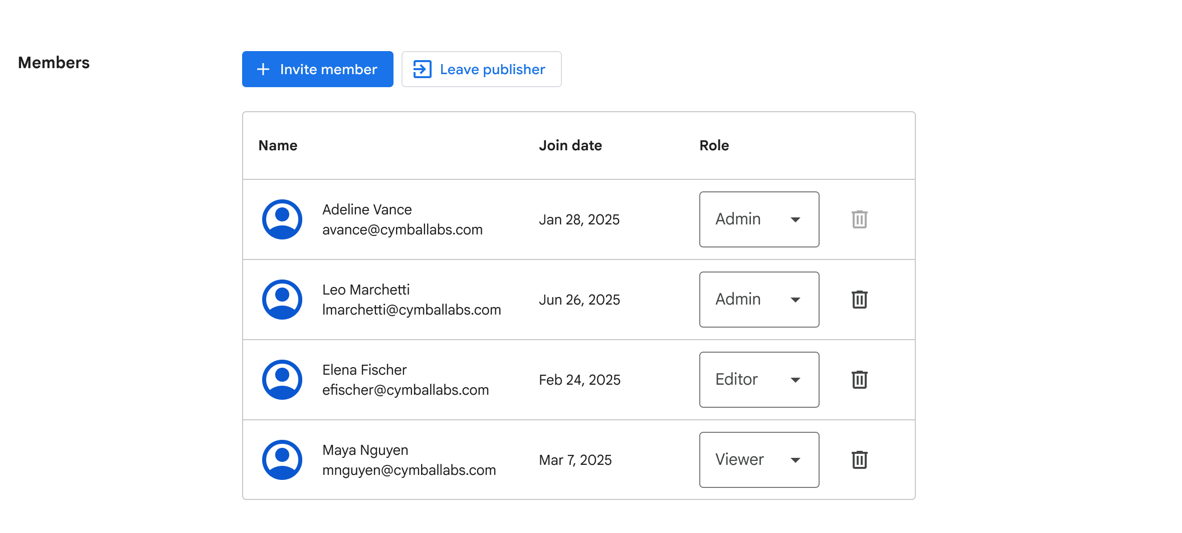 Members table showing members of a publisher.