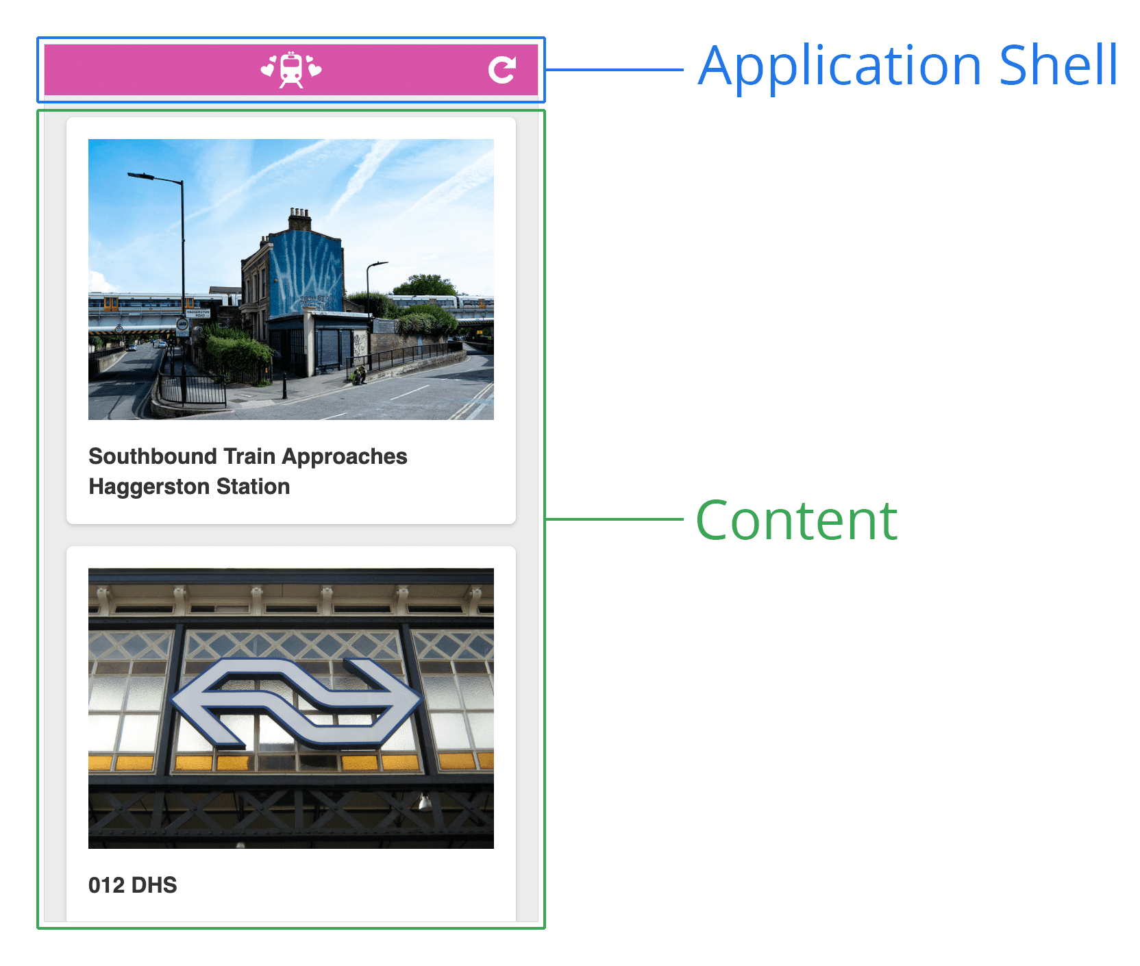 Diagrama de la shell de una aplicación. Es una captura de pantalla de una página web con un encabezado en la parte superior y un área de contenido en la parte inferior. El encabezado está etiquetado como "Shell de la aplicación", mientras que la parte inferior está etiquetada como "Contenido".