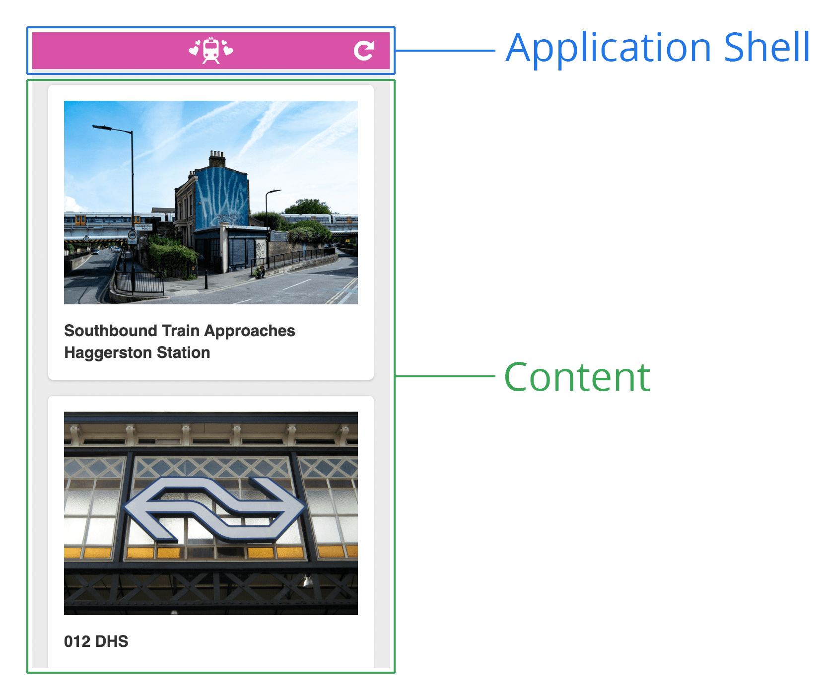 Diagram shell aplikasi. Ini adalah screenshot halaman web dengan header di bagian atas, dan area konten di bagian bawah. Header diberi label &#39;Application Shell&#39;, sedangkan bagian bawah diberi label &#39;Content&#39;.