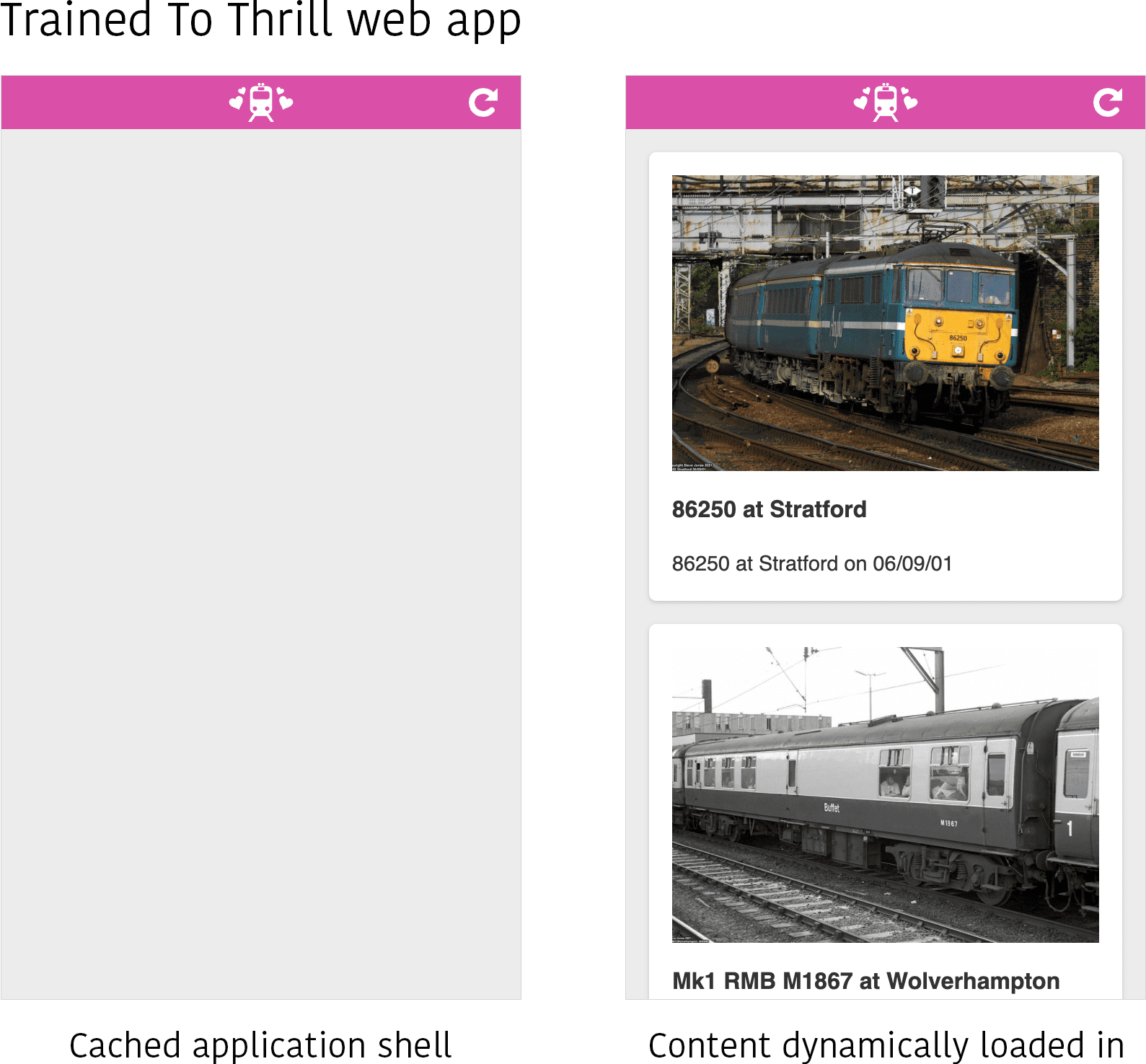 Trained to Thrill 網頁應用程式在兩個不同狀態下的螢幕截圖。左側只有快取的應用程式殼層會顯示，其中未填入內容。右側的內容 (一些火車的圖片) 會以動態方式載入至應用程式殼層的內容區域。