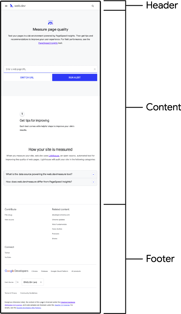 Um detalhamento dos elementos comuns no site web.dev. As áreas comuns delineadas são marcadas como &quot;cabeçalho&quot;, &quot;conteúdo&quot; e &quot;rodapé&quot;.